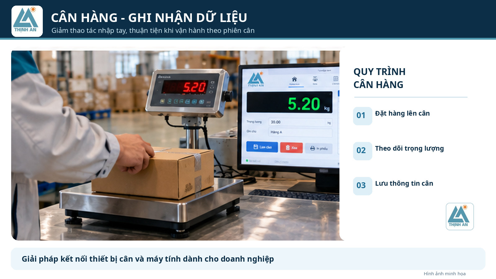 Minh họa quy trình cân hàng hóa và ghi nhận dữ liệu cân trên máy tính